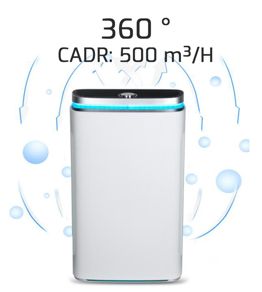 360 degree air filtration