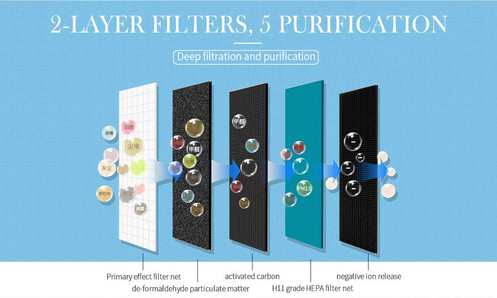 Filtration system