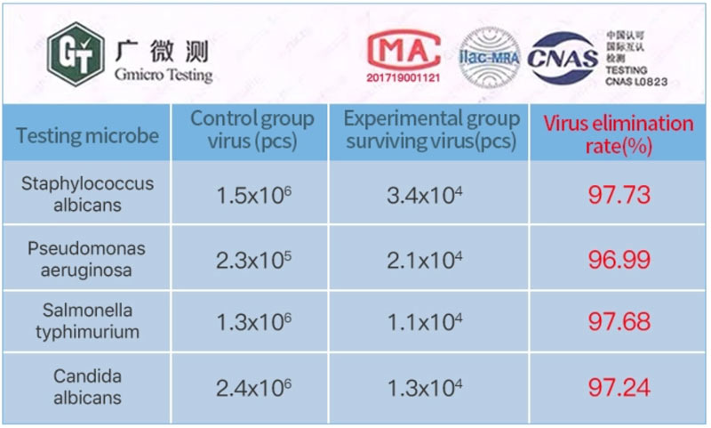 UV MAGIC LAMP tests bacteria and viruses