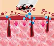 NanoEye EyeMagic ion-assisted skincare mode