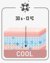 NanoSkin cooling mode